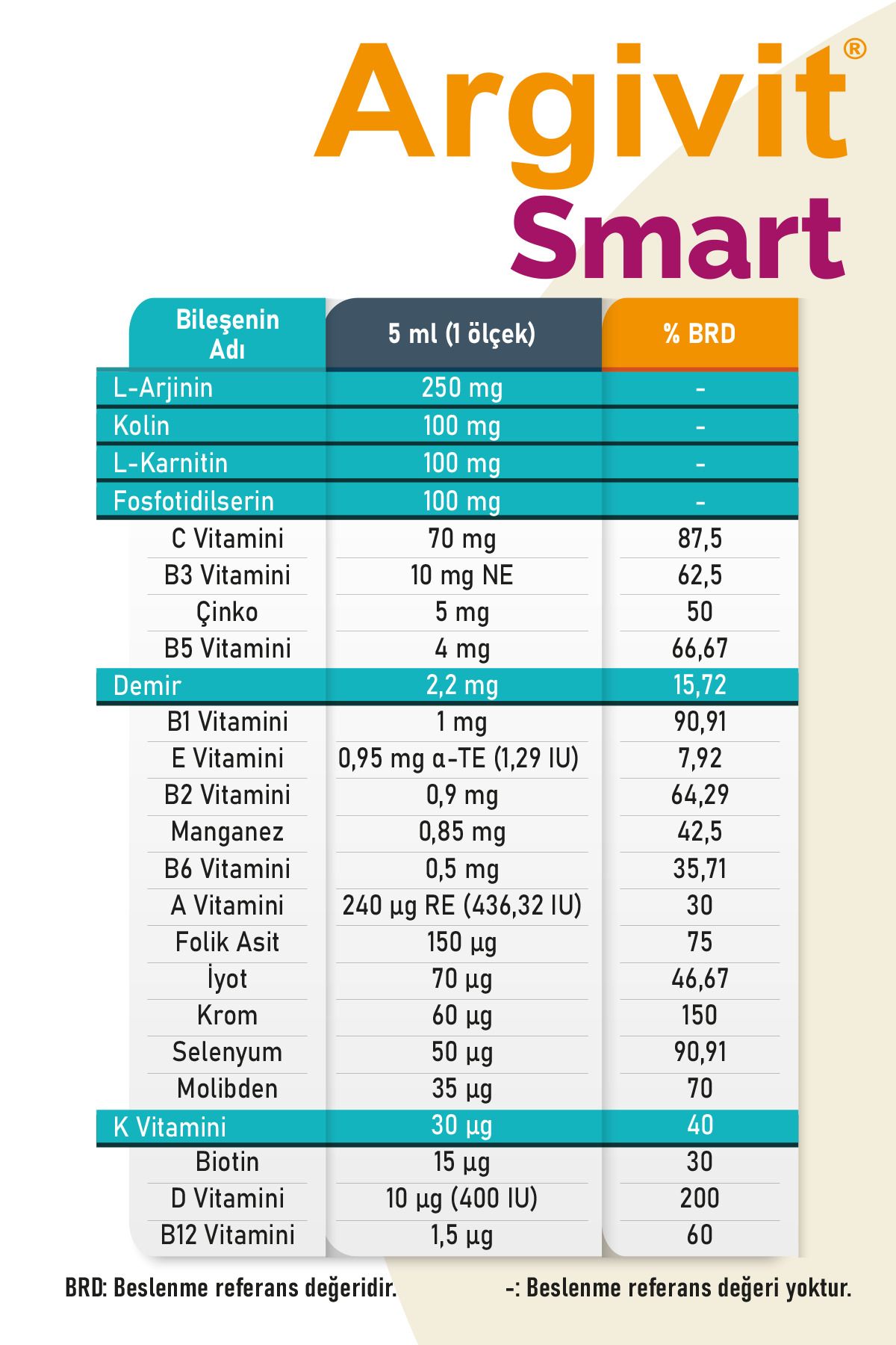 شربت مولتی ویتامین مینرال افزایشArgivit Smart - تصویر 5